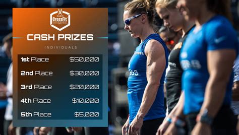 crossfit games 2016 prize money.
